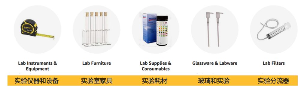 亞馬遜醫(yī)療健康品類選品攻略