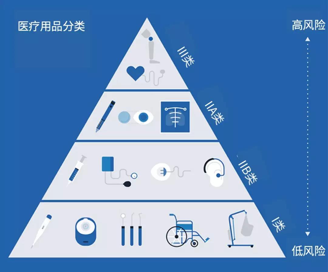 亞馬遜醫(yī)療用品選品攻略